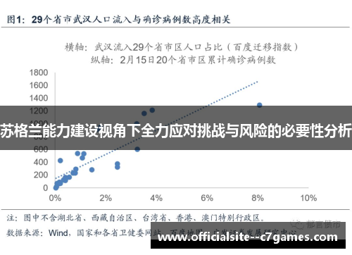 苏格兰能力建设视角下全力应对挑战与风险的必要性分析