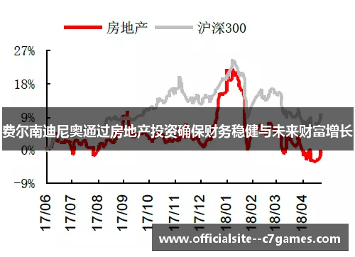 费尔南迪尼奥通过房地产投资确保财务稳健与未来财富增长