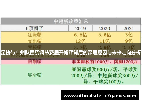 足协与广州队围绕调节费展开博弈背后的深层原因与未来走向分析