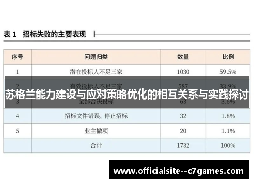 苏格兰能力建设与应对策略优化的相互关系与实践探讨