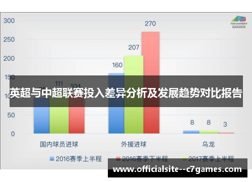 英超与中超联赛投入差异分析及发展趋势对比报告