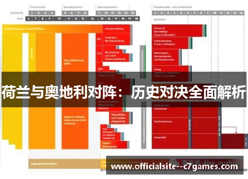 荷兰与奥地利对阵:历史对决全面解析 荷兰与奥地利对阵:历史对决全面解析
