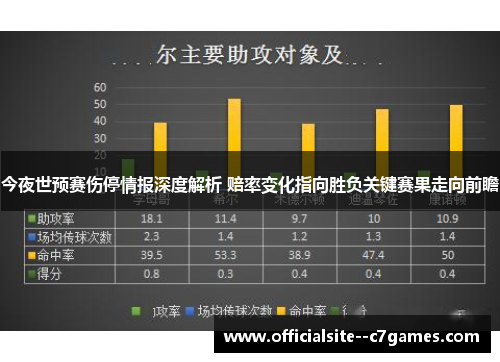 今夜世预赛伤停情报深度解析 赔率变化指向胜负关键赛果走向前瞻