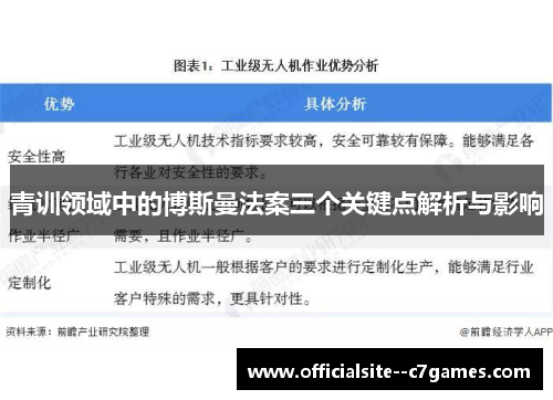 青训领域中的博斯曼法案三个关键点解析与影响